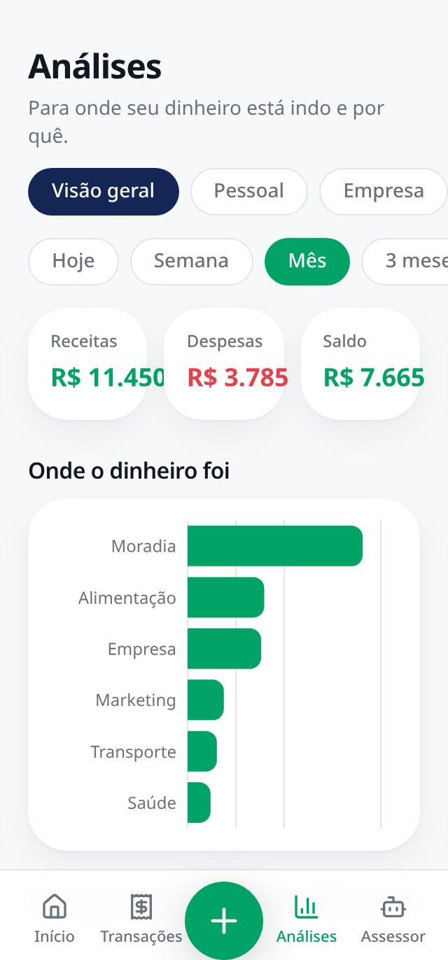 Tela de Análises do Meu Bolso com gráfico de onde o dinheiro foi e orçamento por categoria